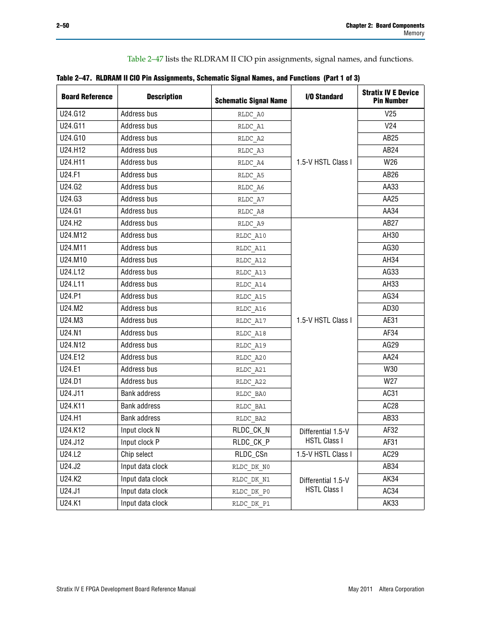 Altera Stratix IV E FPGA Development Board User Manual | Page 58 / 72