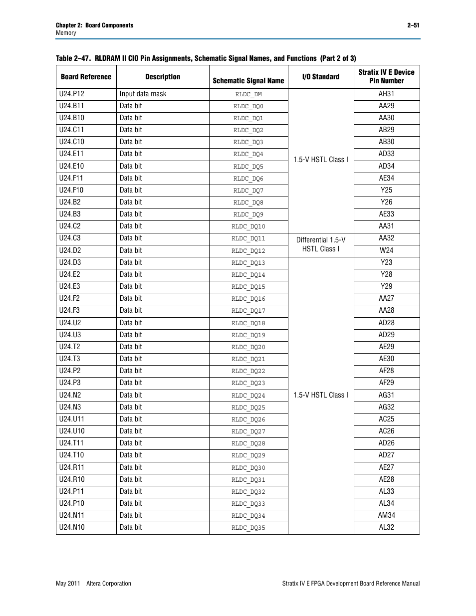 Altera Stratix IV E FPGA Development Board User Manual | Page 59 / 72