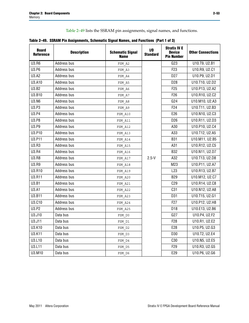Altera Stratix IV E FPGA Development Board User Manual | Page 61 / 72