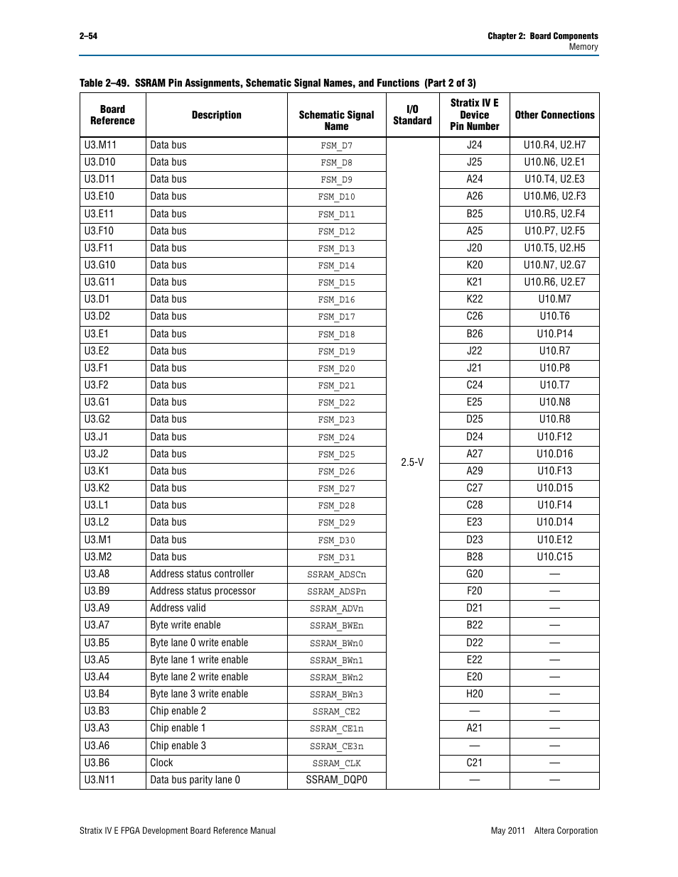 Altera Stratix IV E FPGA Development Board User Manual | Page 62 / 72