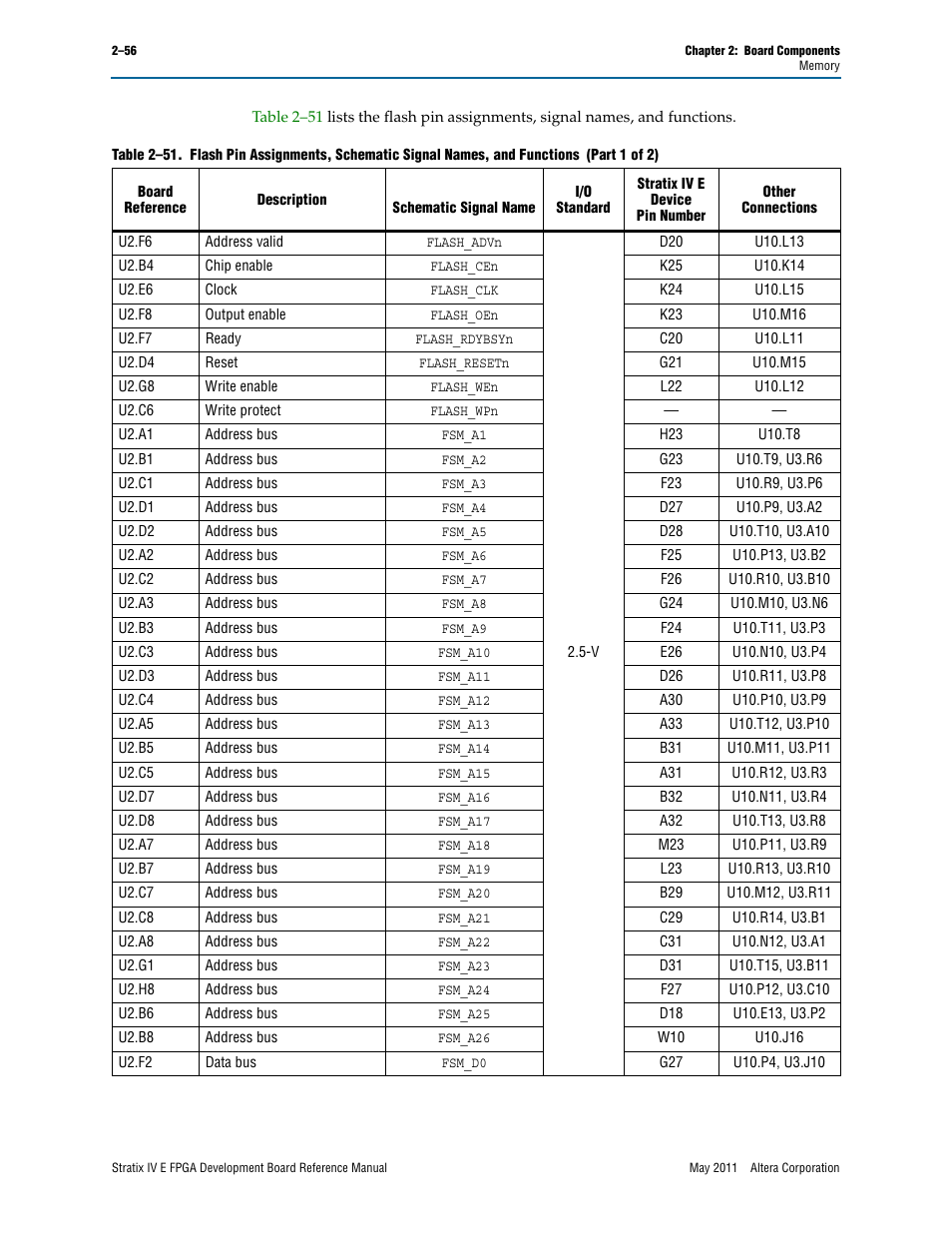 Altera Stratix IV E FPGA Development Board User Manual | Page 64 / 72