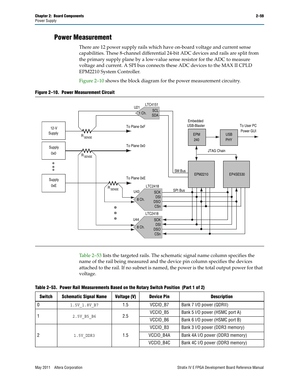 Power measurement, Power measurement –59 | Altera Stratix IV E FPGA Development Board User Manual | Page 67 / 72