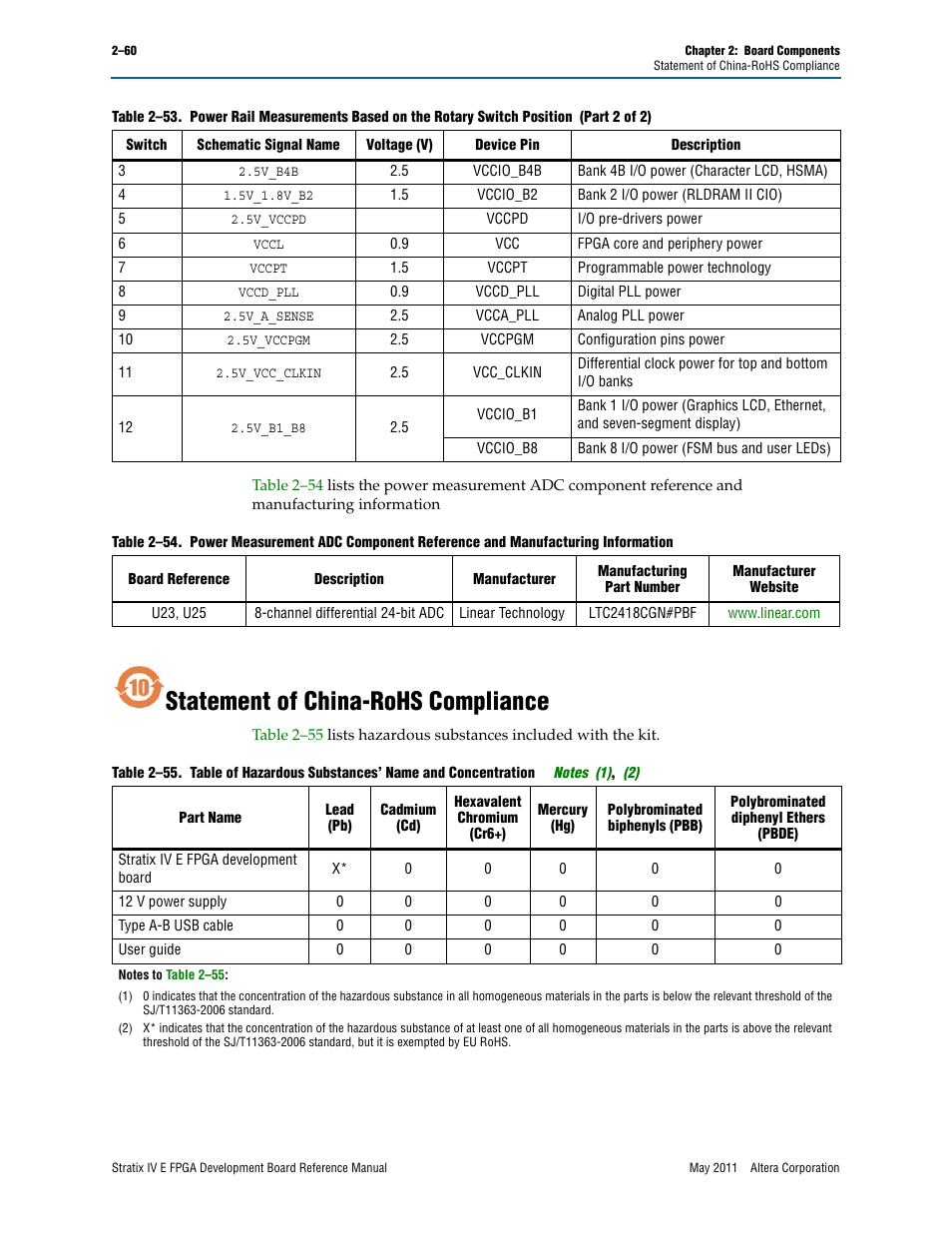 Statement of china-rohs compliance, Statement of china-rohs compliance –60 | Altera Stratix IV E FPGA Development Board User Manual | Page 68 / 72