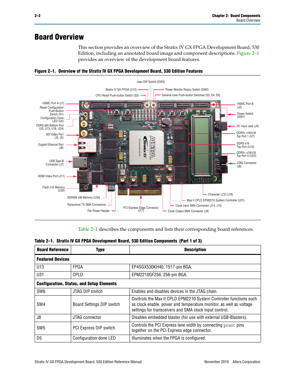 Board overview, Board overview –2, Figure 2–1 | Illustrates m, Table 2–1 | Altera Stratix IV GX FPGA Development Board User Manual | Page 10 / 78