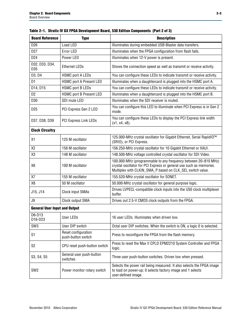 Altera Stratix IV GX FPGA Development Board User Manual | Page 11 / 78