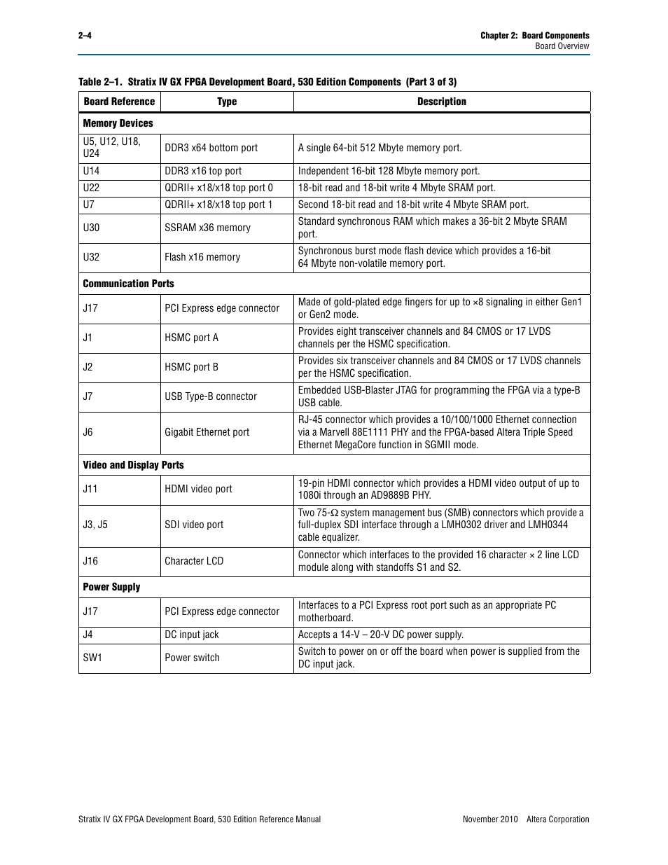 Altera Stratix IV GX FPGA Development Board User Manual | Page 12 / 78