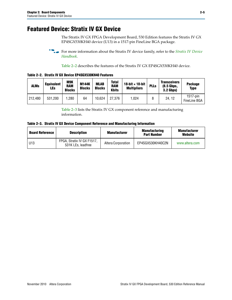 Featured device: stratix iv gx device, Featured device: stratix iv gx device –5 | Altera Stratix IV GX FPGA Development Board User Manual | Page 13 / 78