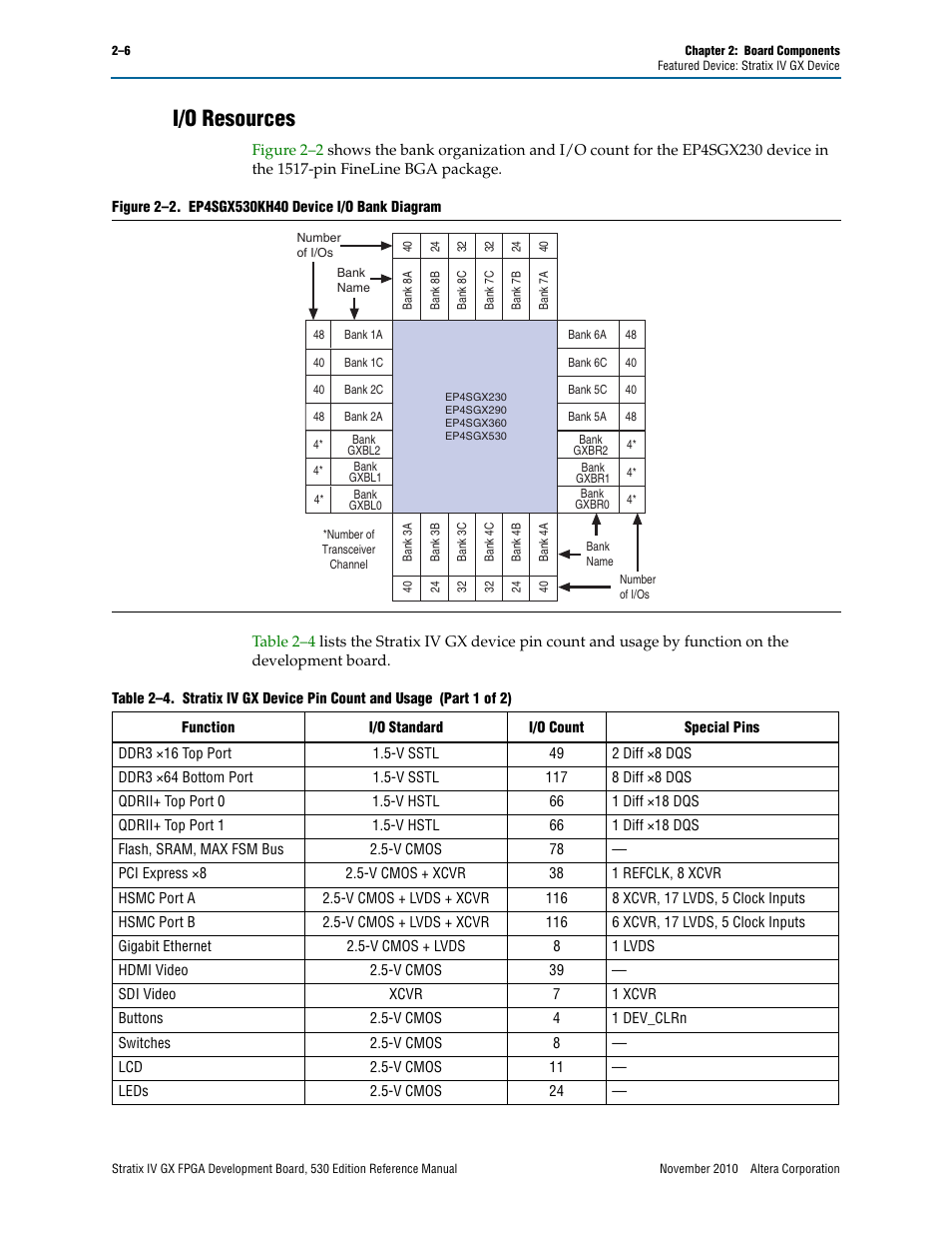 I/o resources, I/o resources –6 | Altera Stratix IV GX FPGA Development Board User Manual | Page 14 / 78