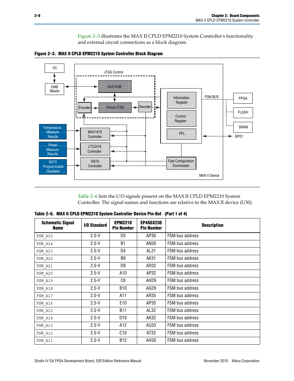 Altera Stratix IV GX FPGA Development Board User Manual | Page 16 / 78