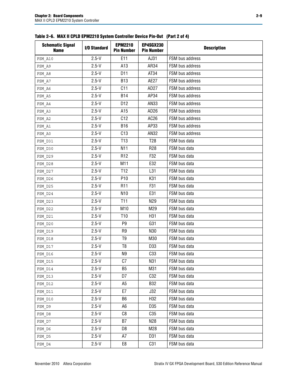Altera Stratix IV GX FPGA Development Board User Manual | Page 17 / 78