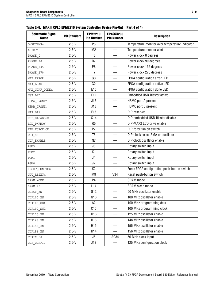 Altera Stratix IV GX FPGA Development Board User Manual | Page 19 / 78