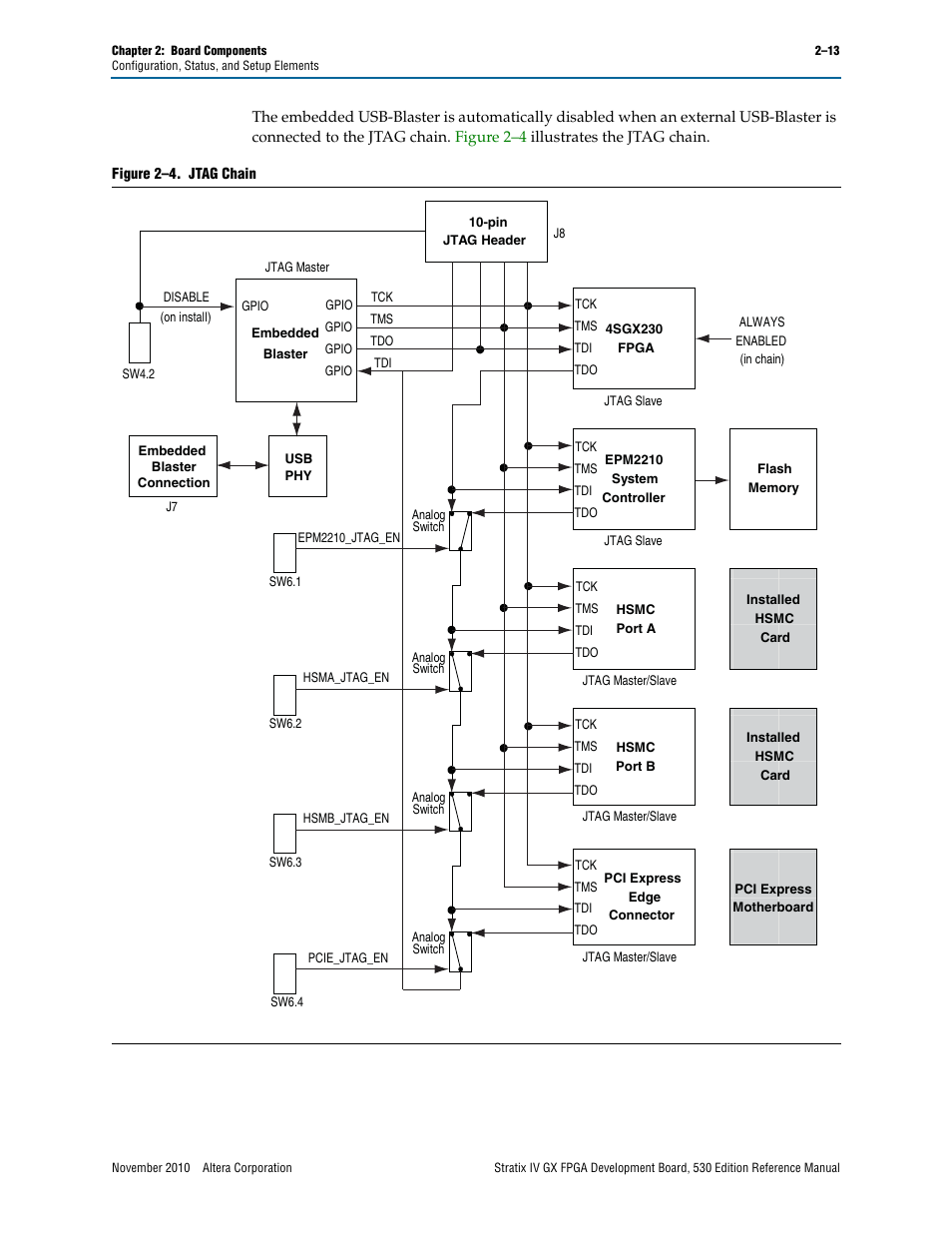 Altera Stratix IV GX FPGA Development Board User Manual | Page 21 / 78