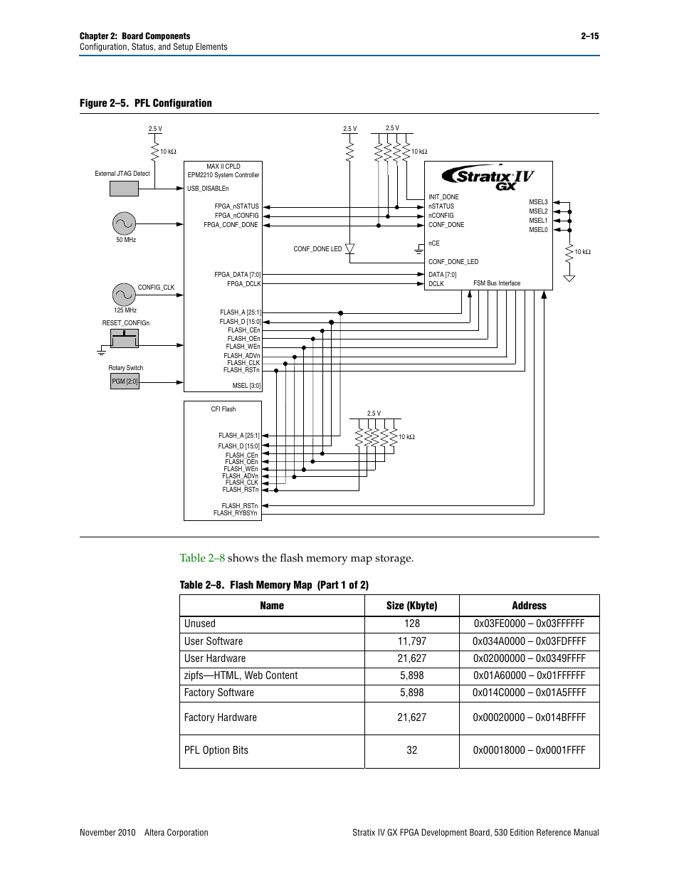 Altera Stratix IV GX FPGA Development Board User Manual | Page 23 / 78