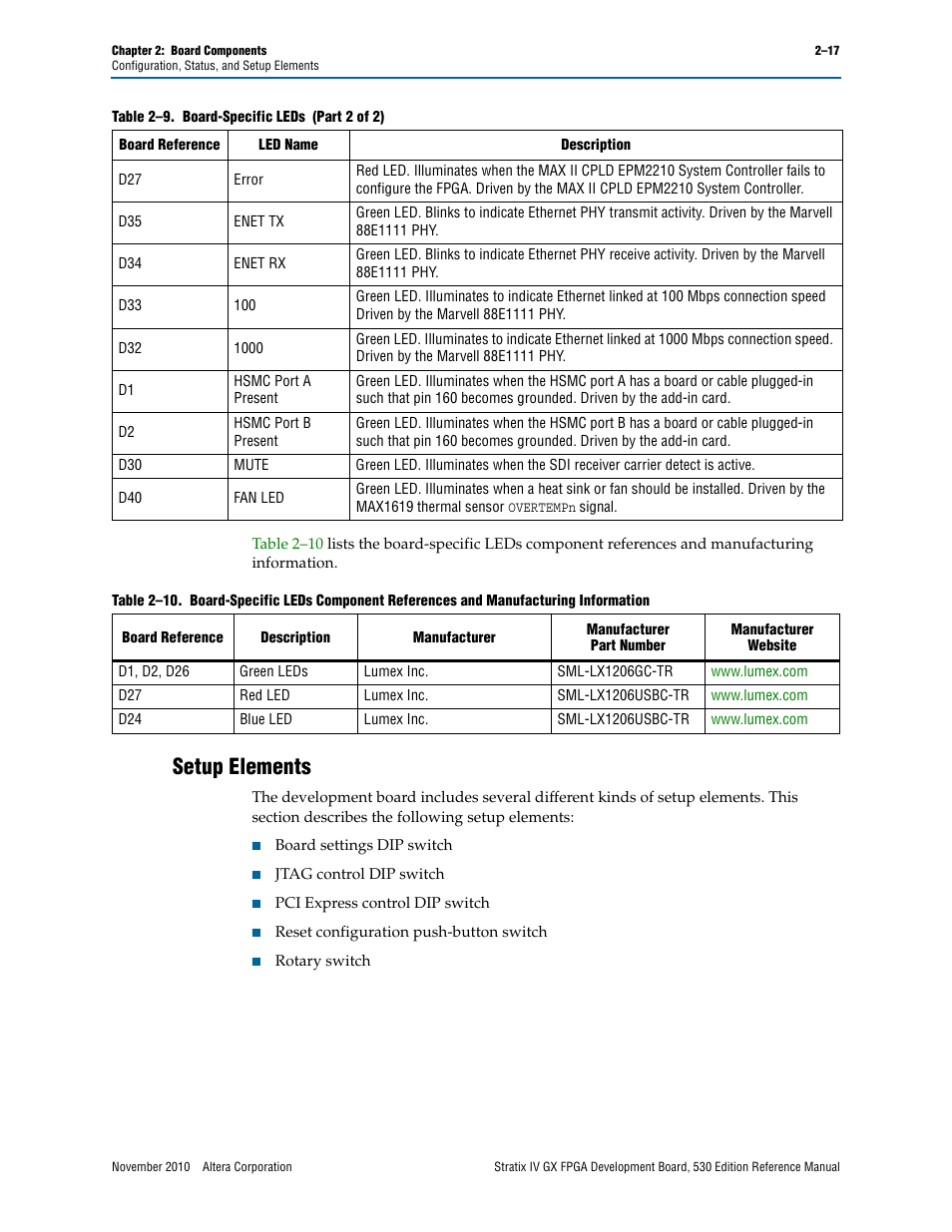 Setup elements, Setup elements –17 | Altera Stratix IV GX FPGA Development Board User Manual | Page 25 / 78