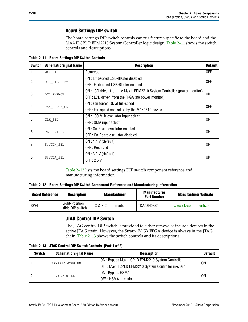 Board settings dip switch, Jtag control dip switch | Altera Stratix IV GX FPGA Development Board User Manual | Page 26 / 78