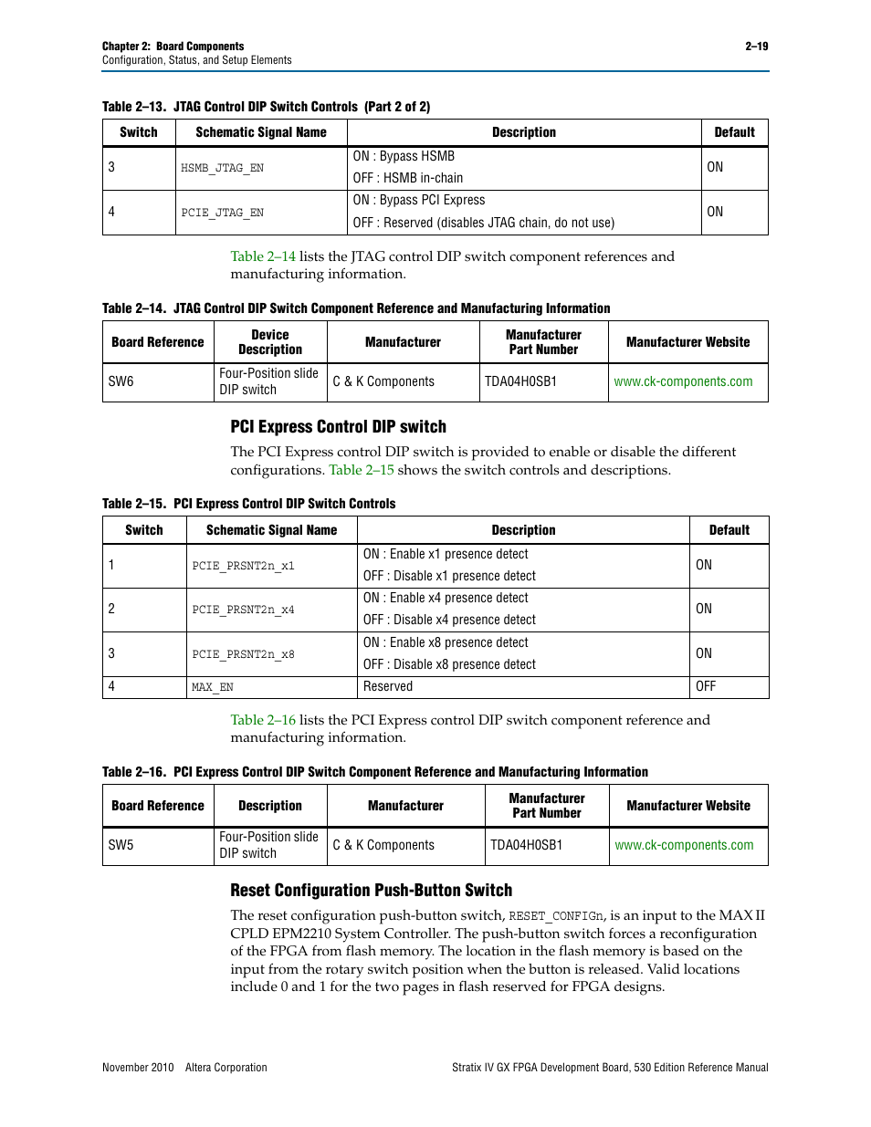 Pci express control dip switch, Reset configuration push-button switch | Altera Stratix IV GX FPGA Development Board User Manual | Page 27 / 78