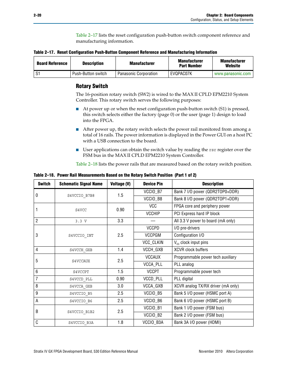 Rotary switch, Rotary switch –20 | Altera Stratix IV GX FPGA Development Board User Manual | Page 28 / 78