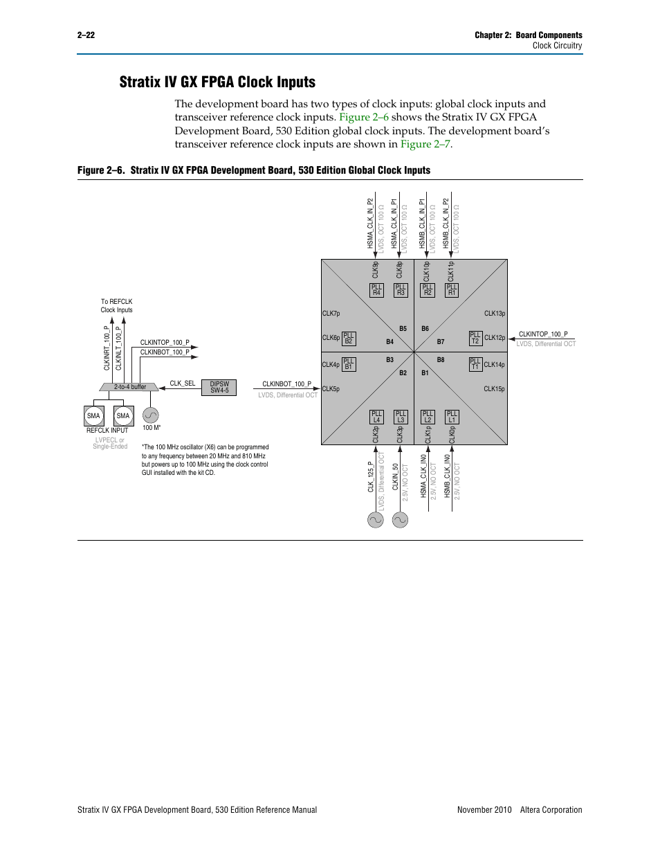 Stratix iv gx fpga clock inputs, Stratix iv gx fpga clock inputs –22 | Altera Stratix IV GX FPGA Development Board User Manual | Page 30 / 78