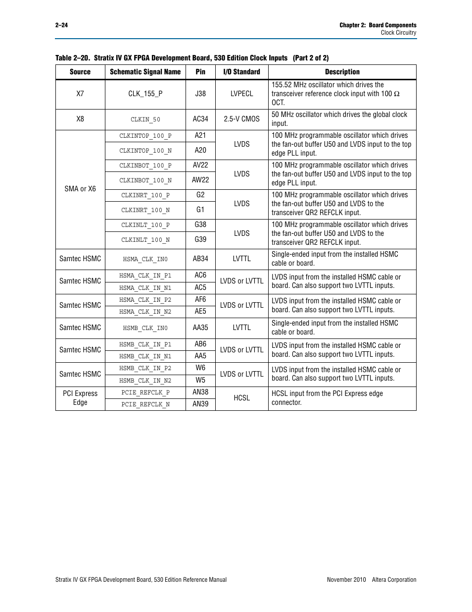 Altera Stratix IV GX FPGA Development Board User Manual | Page 32 / 78