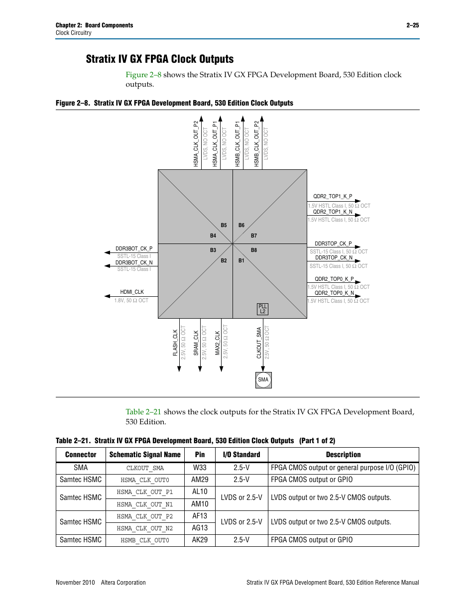 Stratix iv gx fpga clock outputs, Stratix iv gx fpga clock outputs –25 | Altera Stratix IV GX FPGA Development Board User Manual | Page 33 / 78