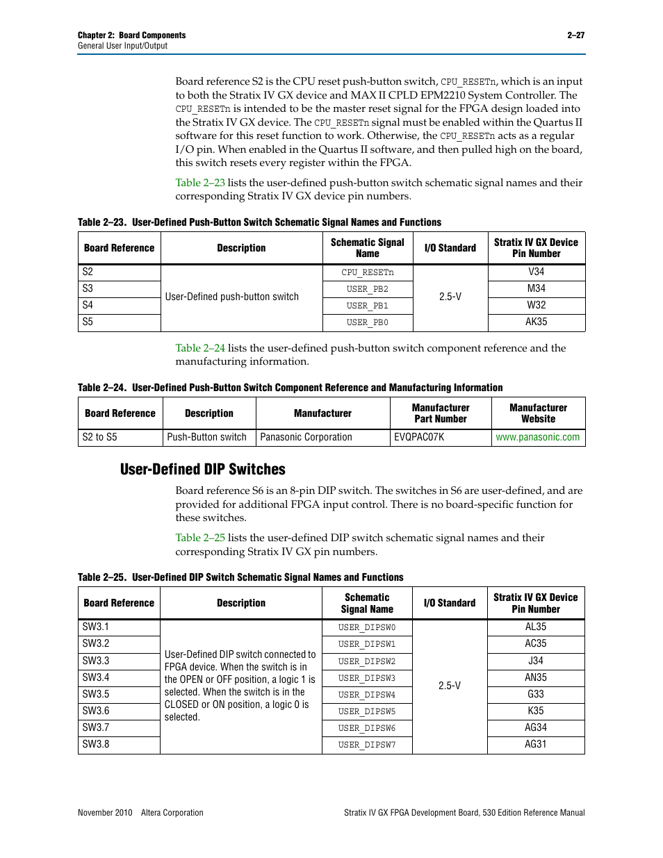 User-defined dip switches, User-defined dip switches –27 | Altera Stratix IV GX FPGA Development Board User Manual | Page 35 / 78