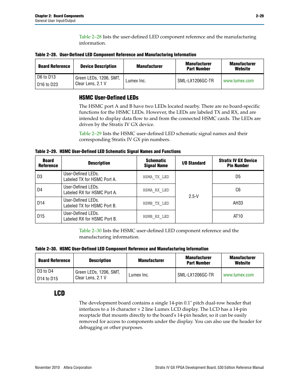 Hsmc user-defined leds, Hsmc user-defined leds –29, Lcd –29 | Altera Stratix IV GX FPGA Development Board User Manual | Page 37 / 78