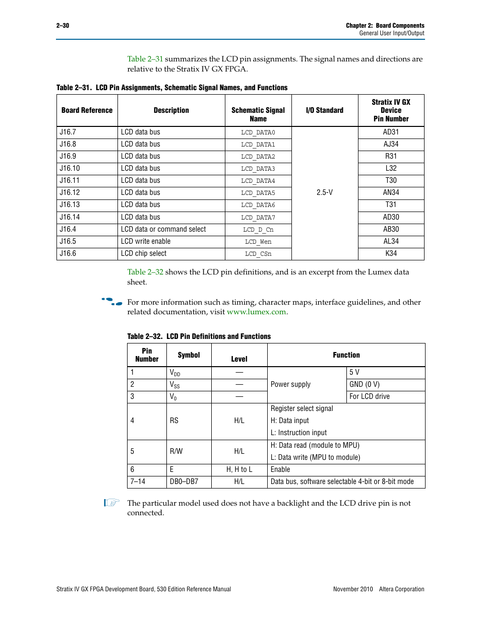 Altera Stratix IV GX FPGA Development Board User Manual | Page 38 / 78