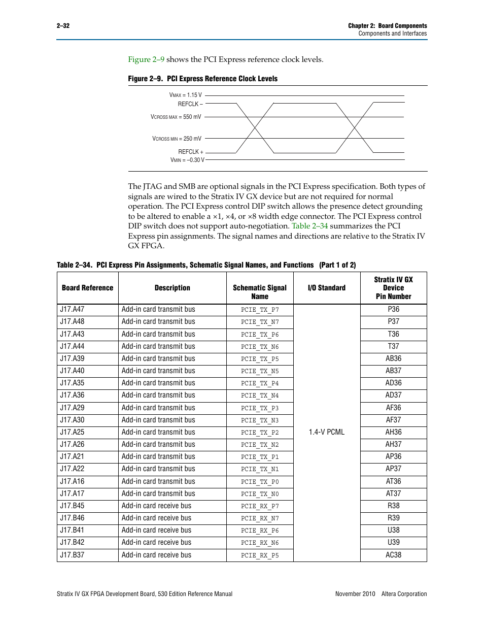 Altera Stratix IV GX FPGA Development Board User Manual | Page 40 / 78