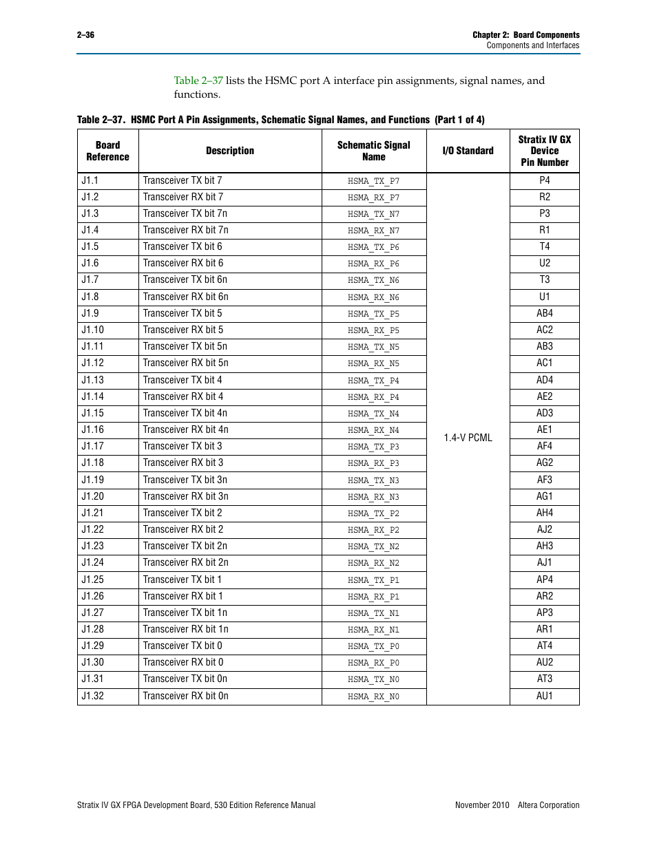 Altera Stratix IV GX FPGA Development Board User Manual | Page 44 / 78