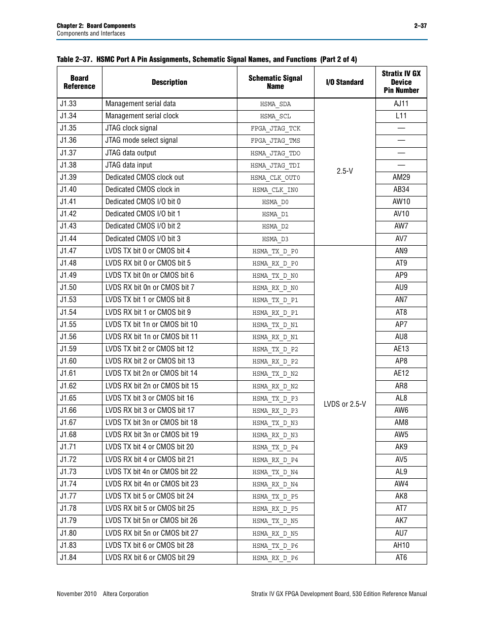 Altera Stratix IV GX FPGA Development Board User Manual | Page 45 / 78