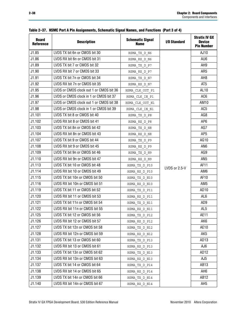 Altera Stratix IV GX FPGA Development Board User Manual | Page 46 / 78