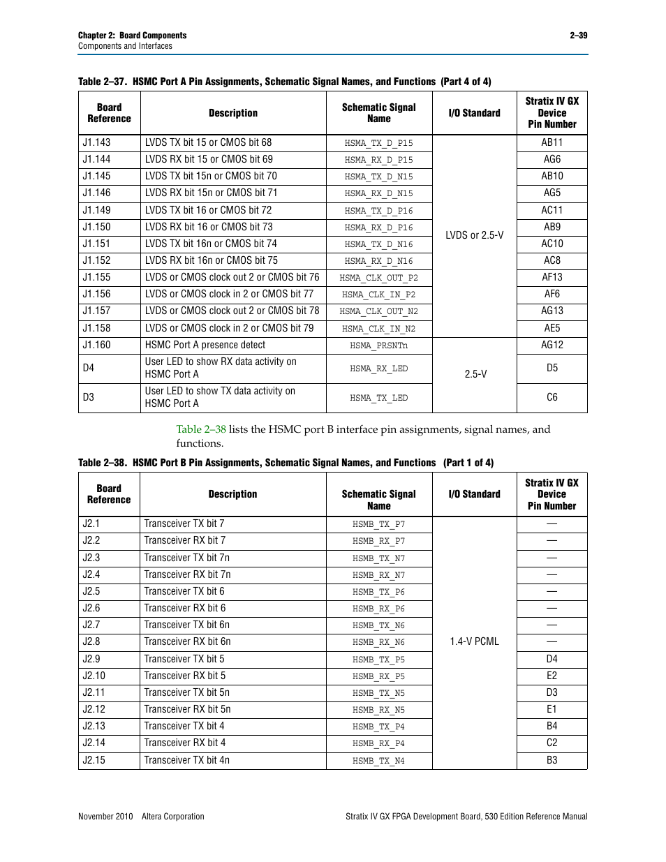 Altera Stratix IV GX FPGA Development Board User Manual | Page 47 / 78