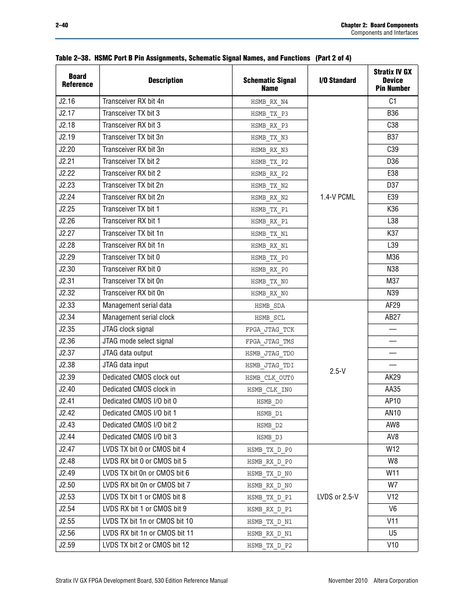 Altera Stratix IV GX FPGA Development Board User Manual | Page 48 / 78