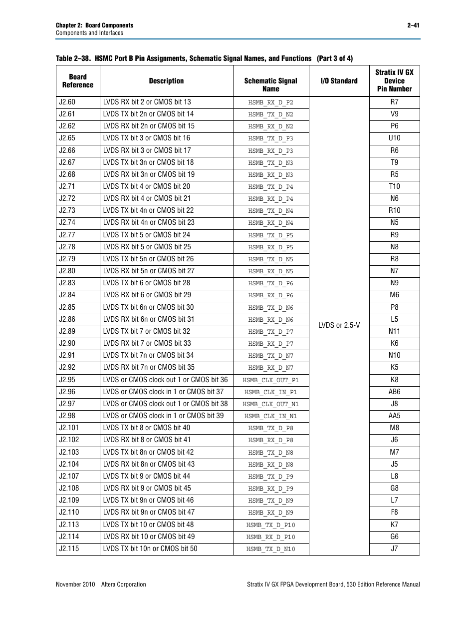 Altera Stratix IV GX FPGA Development Board User Manual | Page 49 / 78