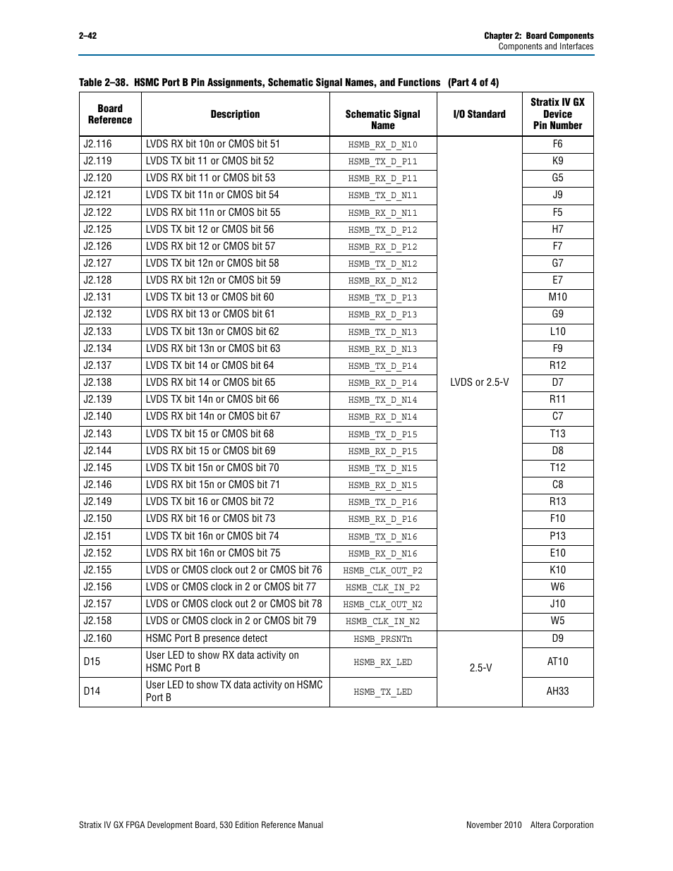 Altera Stratix IV GX FPGA Development Board User Manual | Page 50 / 78