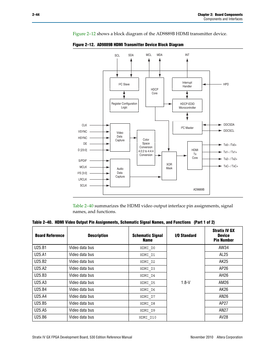 Altera Stratix IV GX FPGA Development Board User Manual | Page 52 / 78