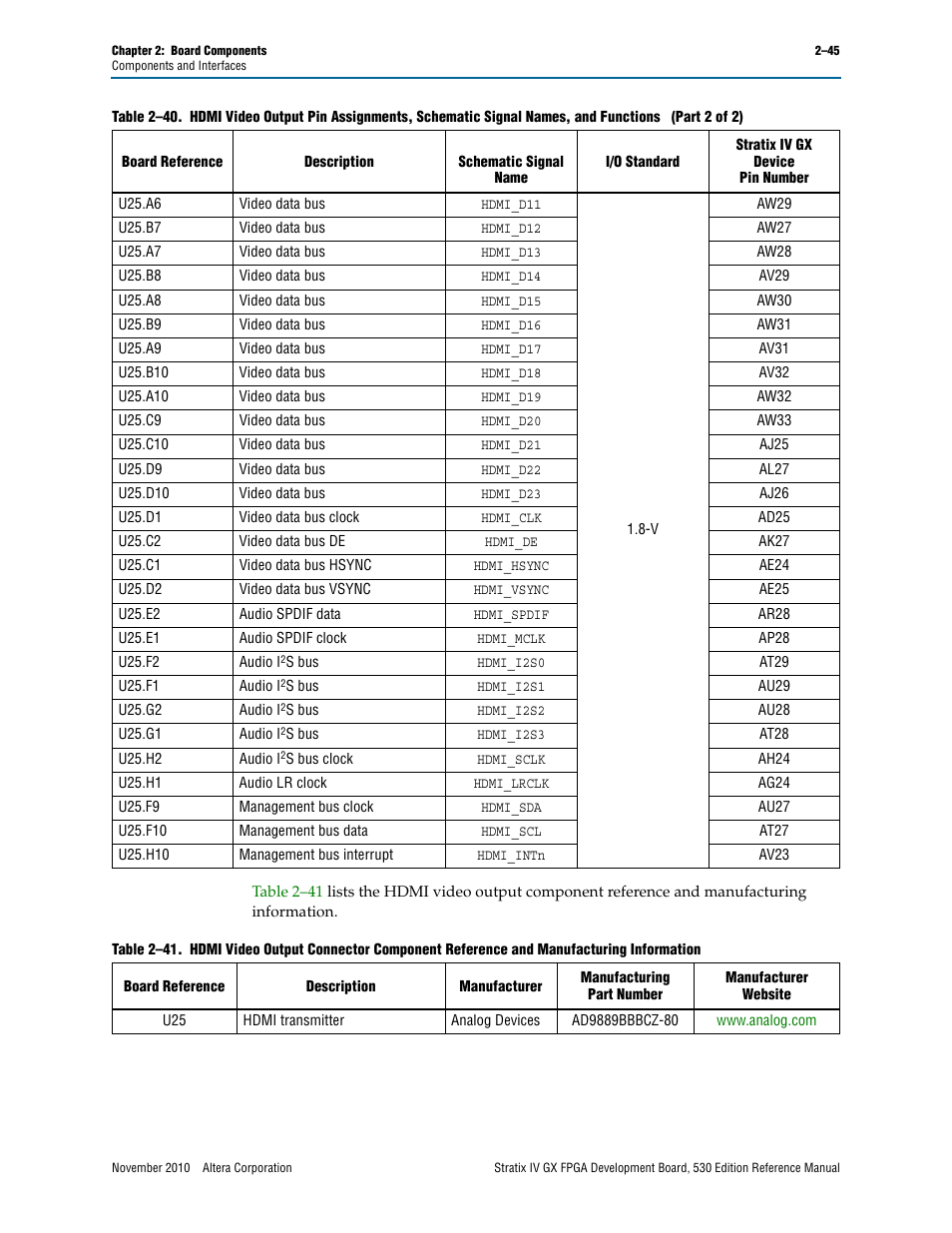 Altera Stratix IV GX FPGA Development Board User Manual | Page 53 / 78