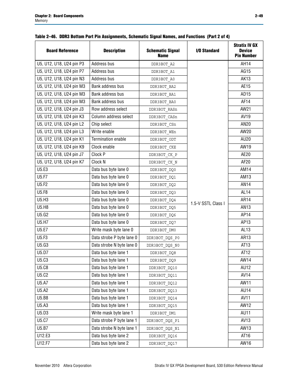 Altera Stratix IV GX FPGA Development Board User Manual | Page 57 / 78