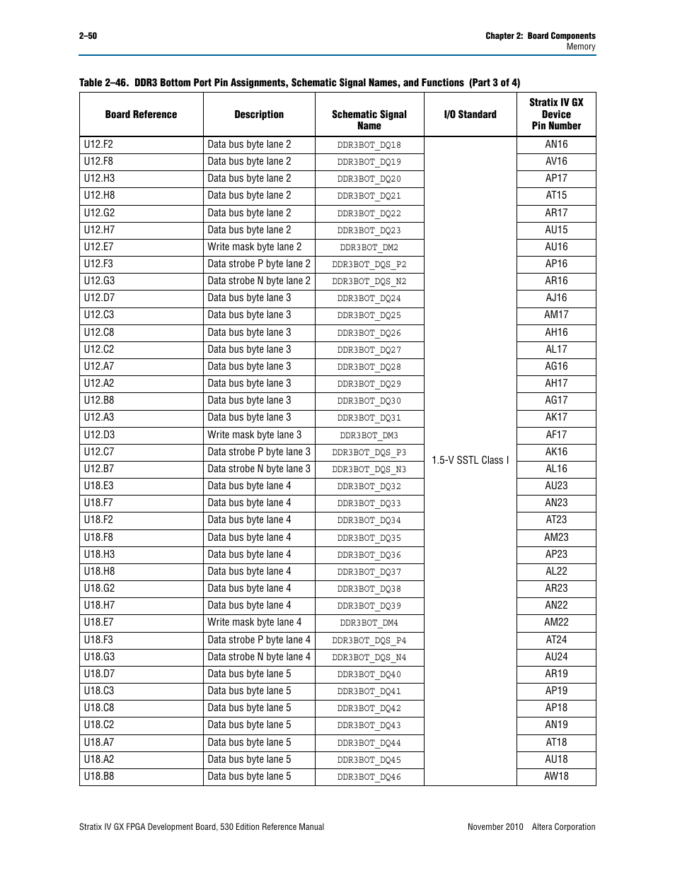 Altera Stratix IV GX FPGA Development Board User Manual | Page 58 / 78