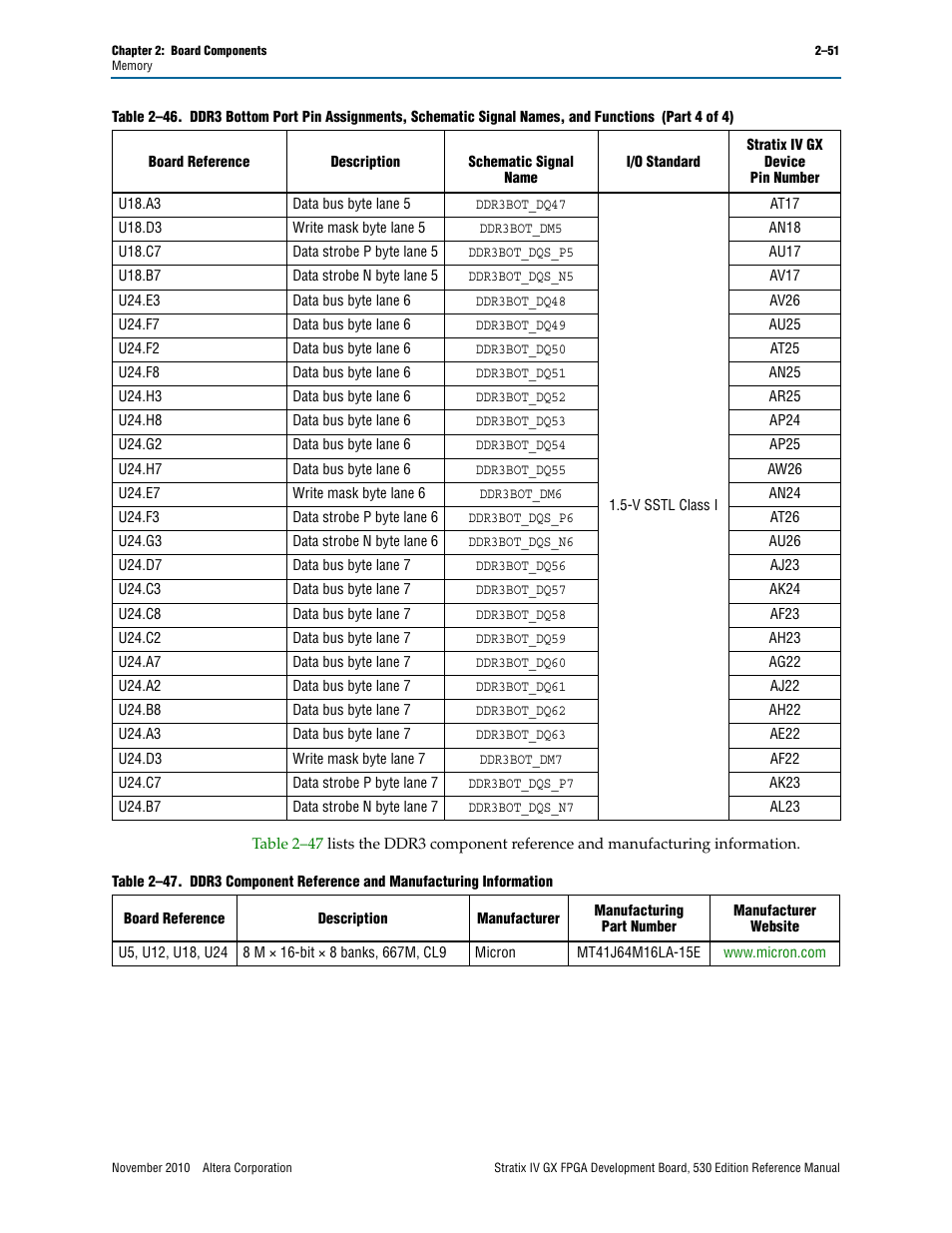 Altera Stratix IV GX FPGA Development Board User Manual | Page 59 / 78