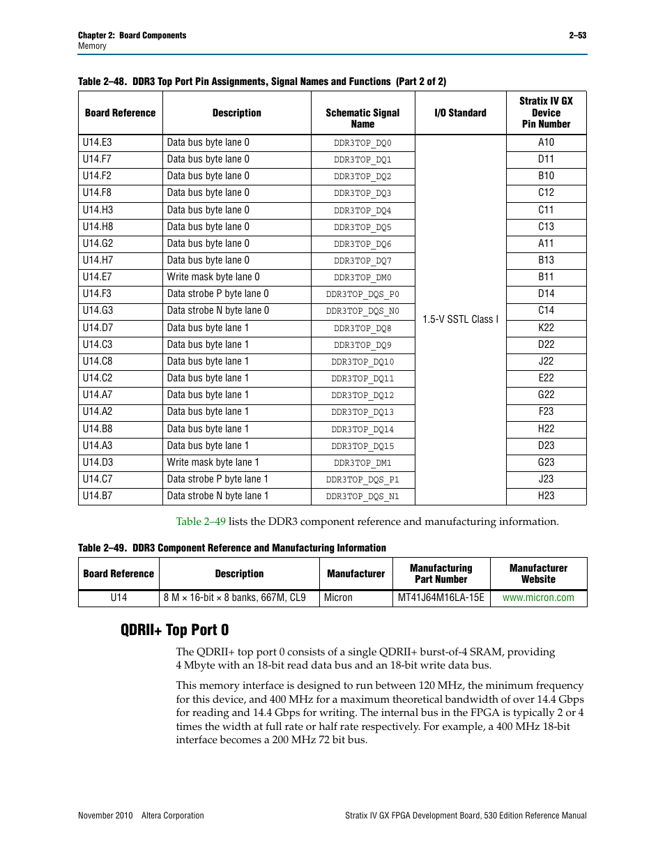 Qdrii+ top port 0, Qdrii+ top port 0 –53 | Altera Stratix IV GX FPGA Development Board User Manual | Page 61 / 78