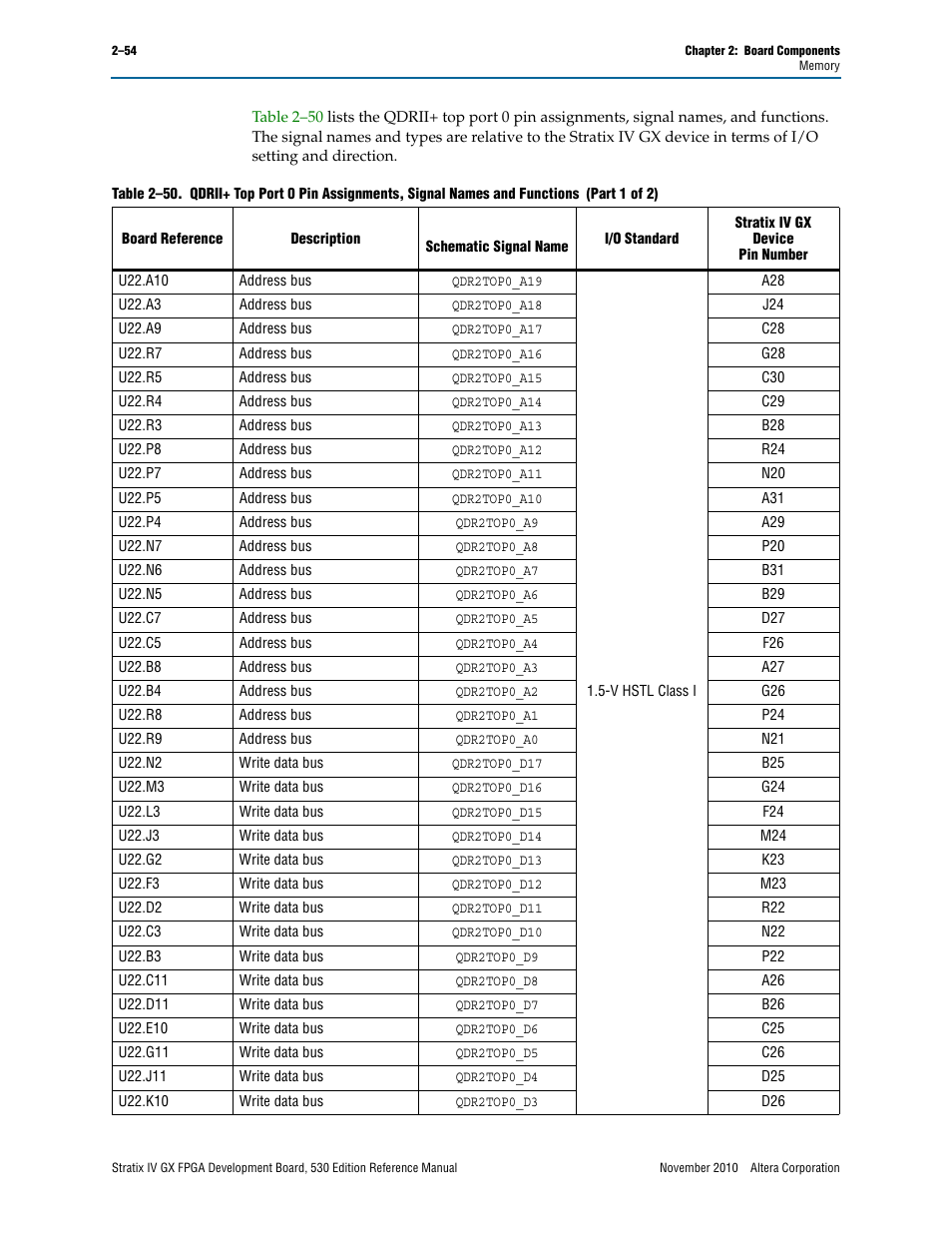 Altera Stratix IV GX FPGA Development Board User Manual | Page 62 / 78