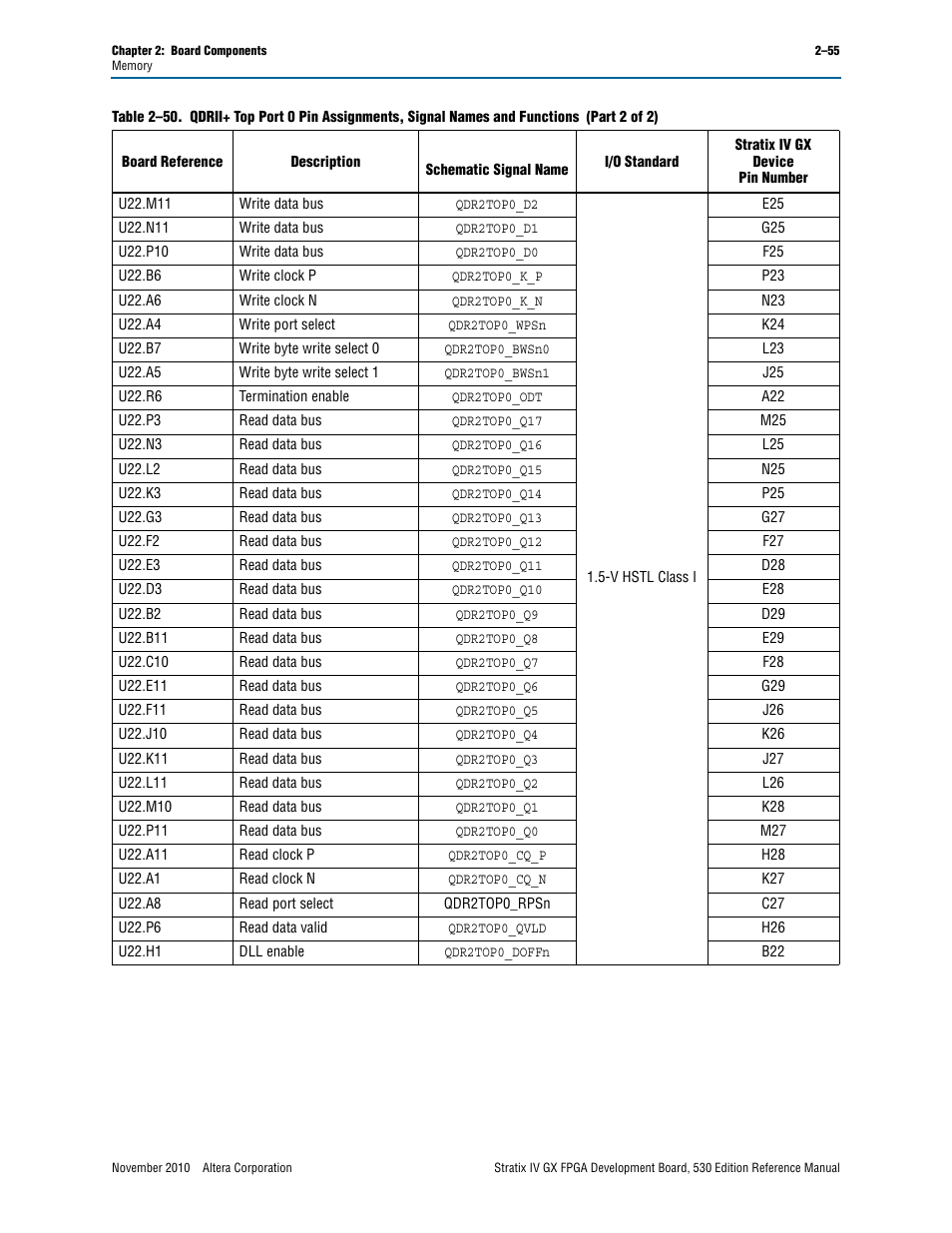 Altera Stratix IV GX FPGA Development Board User Manual | Page 63 / 78