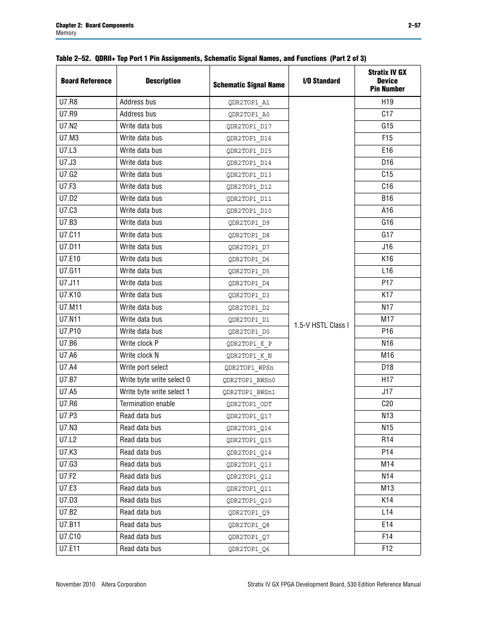 Altera Stratix IV GX FPGA Development Board User Manual | Page 65 / 78