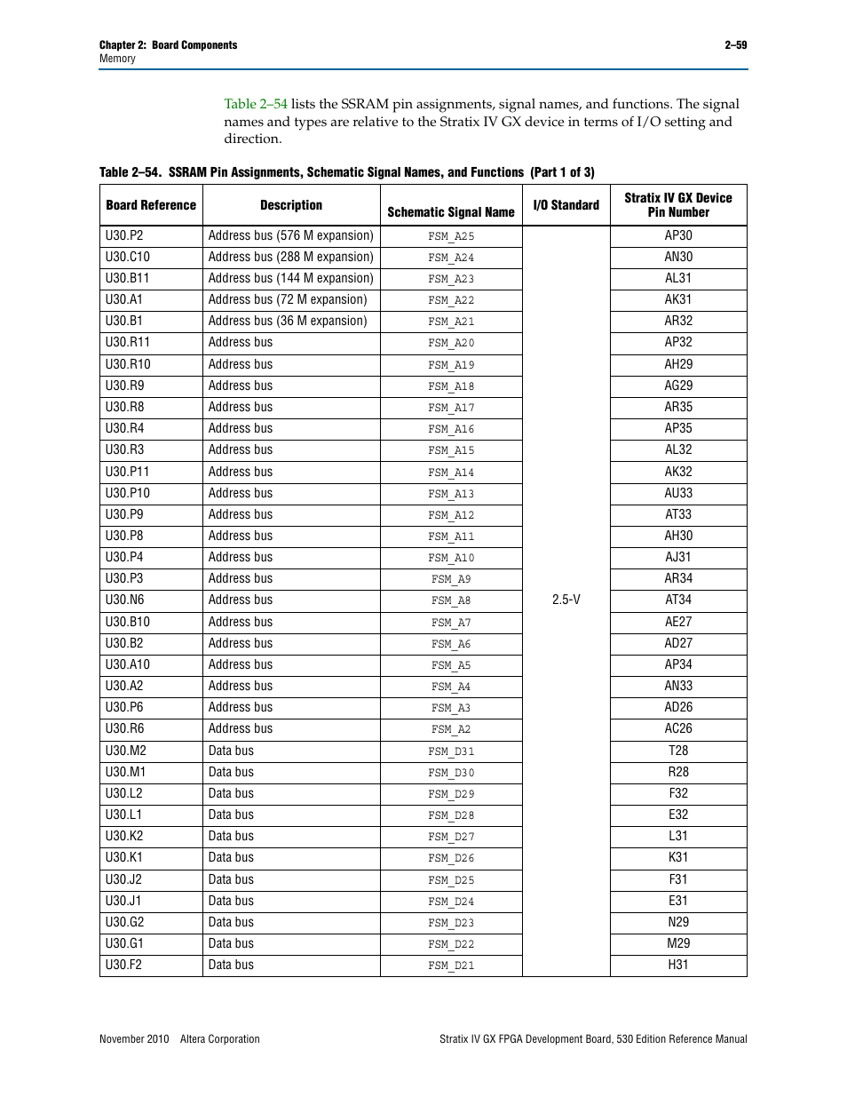 Altera Stratix IV GX FPGA Development Board User Manual | Page 67 / 78