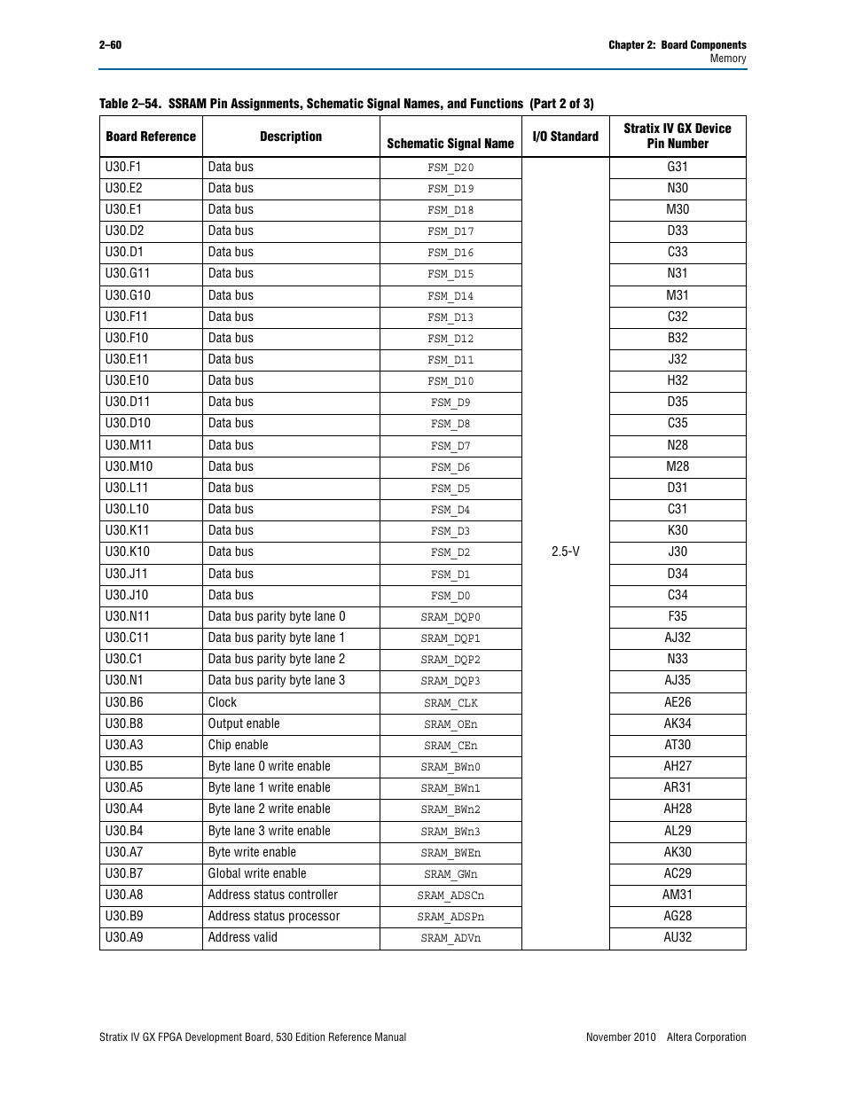 Altera Stratix IV GX FPGA Development Board User Manual | Page 68 / 78