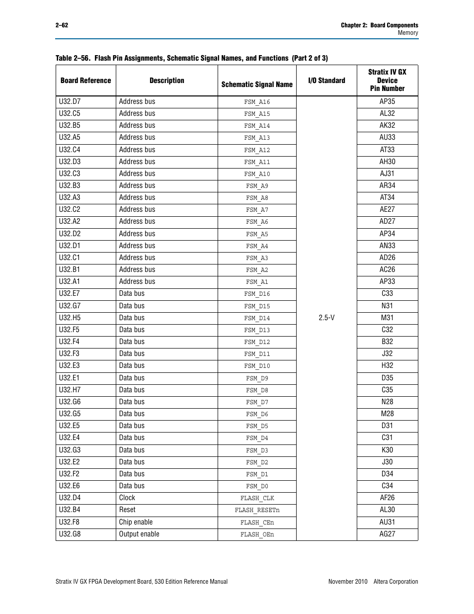 Altera Stratix IV GX FPGA Development Board User Manual | Page 70 / 78