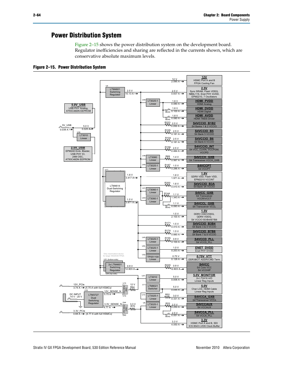 Power distribution system, Power distribution system –64, Figure 2–15. power distribution system | Altera Stratix IV GX FPGA Development Board User Manual | Page 72 / 78