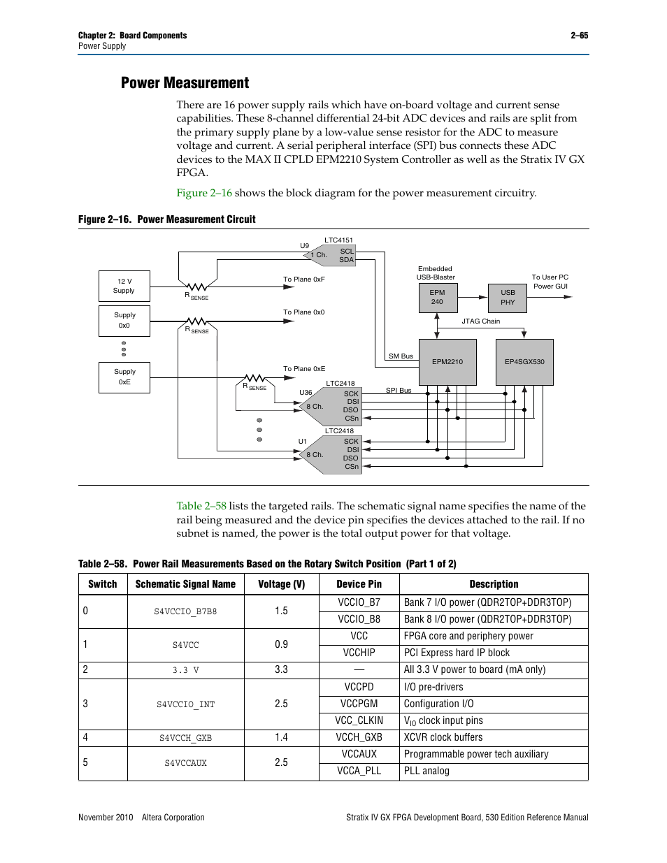 Power measurement, Power measurement –65 | Altera Stratix IV GX FPGA Development Board User Manual | Page 73 / 78