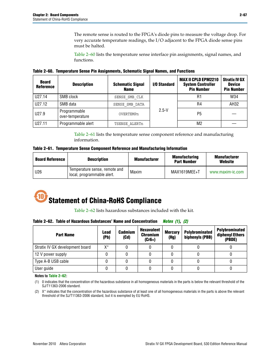Statement of china-rohs compliance, Statement of china-rohs compliance –67 | Altera Stratix IV GX FPGA Development Board User Manual | Page 75 / 78